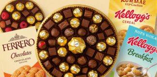 Ferrero and Kellogg products, source: AInvest