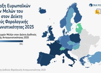 H Ελλάδα ανέβηκε 3 θέσεις στον Δείκτη Διεθνούς Φορολογικής Ανταγωνιστικότητας 2025