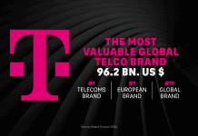 Η TELEKOM για άλλη μία χρονιά Νο1 μάρκα τηλεπικοινωνιών παγκοσμίως – Σε ύψος ρεκόρ η αξία της