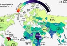 Oι χώρες που αναμένεται να κάνουν το… boom το 2026!