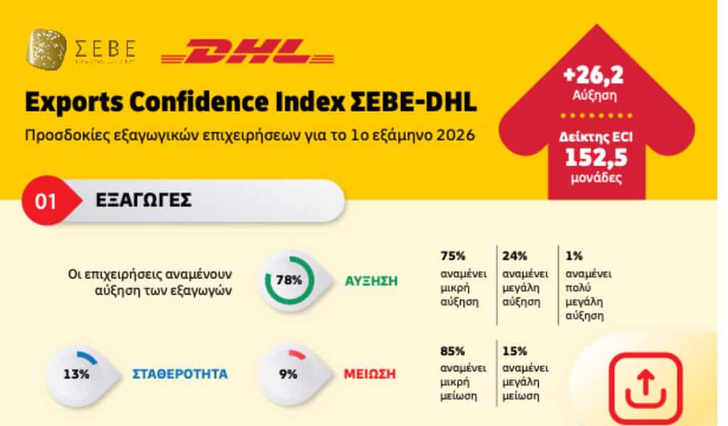dhl