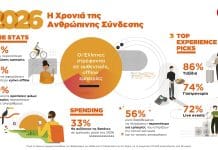 Year of the Human: Νέα έρευνα της Mastercard αναδεικνύει τη στροφή των Ελλήνων στις ζωντανές εμπειρίες το 2026