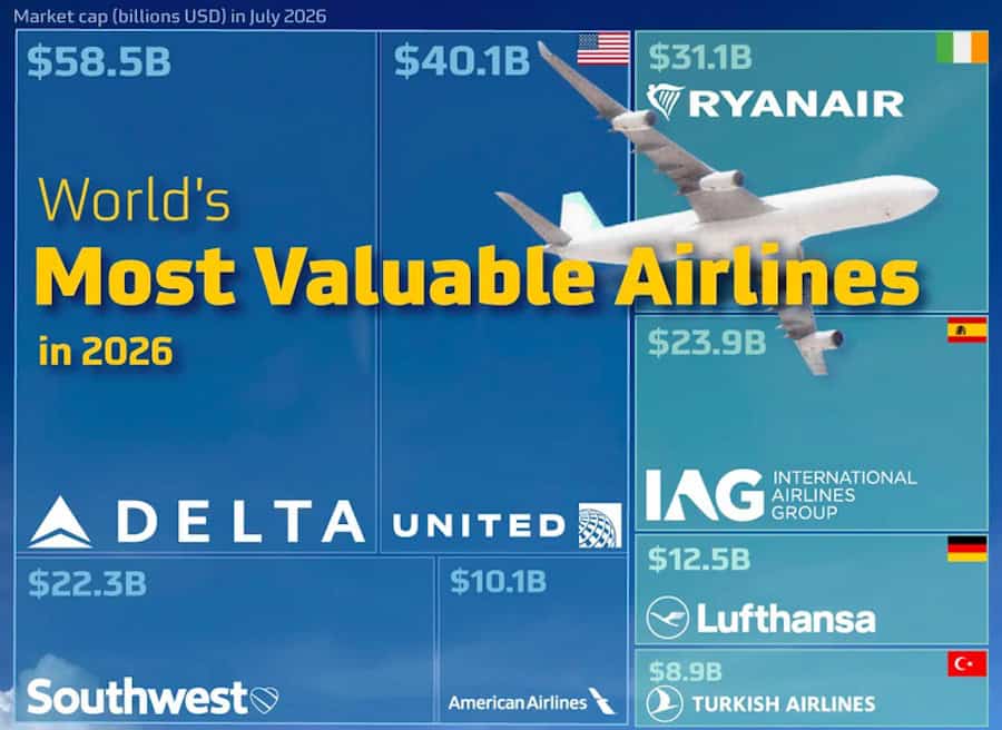 airlines
